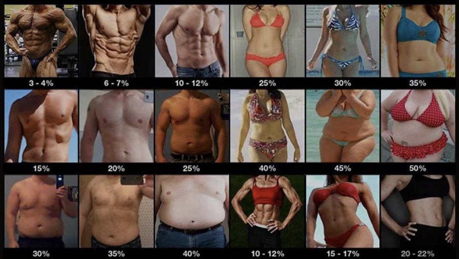 % tělesného tuku